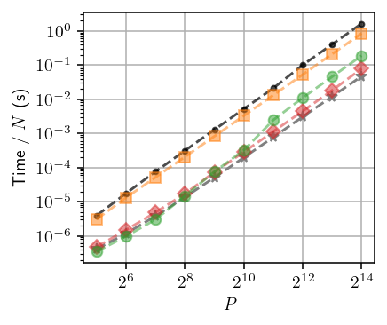 _images/benchmark_5_0.png