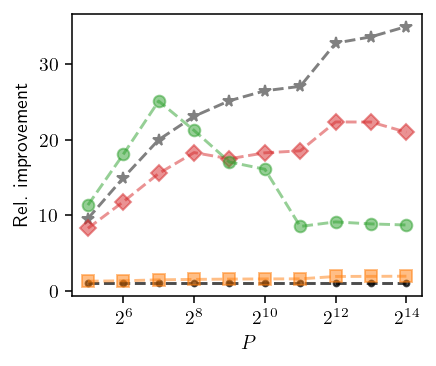 _images/benchmark_8_0.png