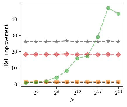 _images/benchmark_9_0.png