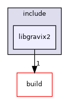 include/libgravix2